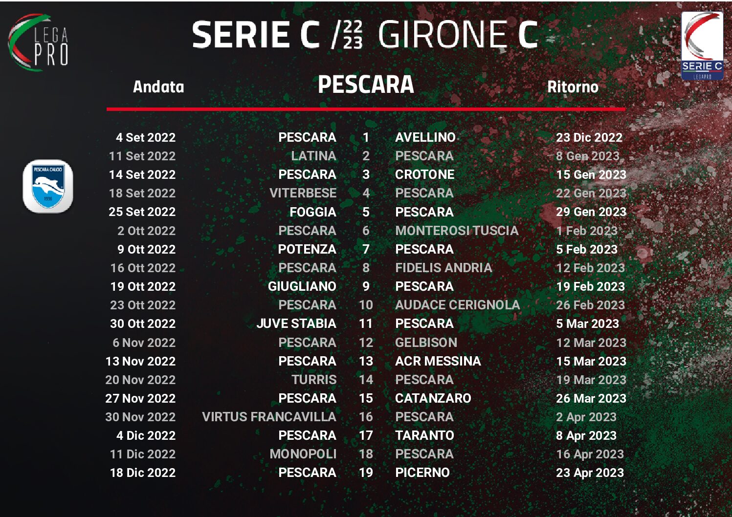 Calendario Serie C,avvio spinoso per il Pescara